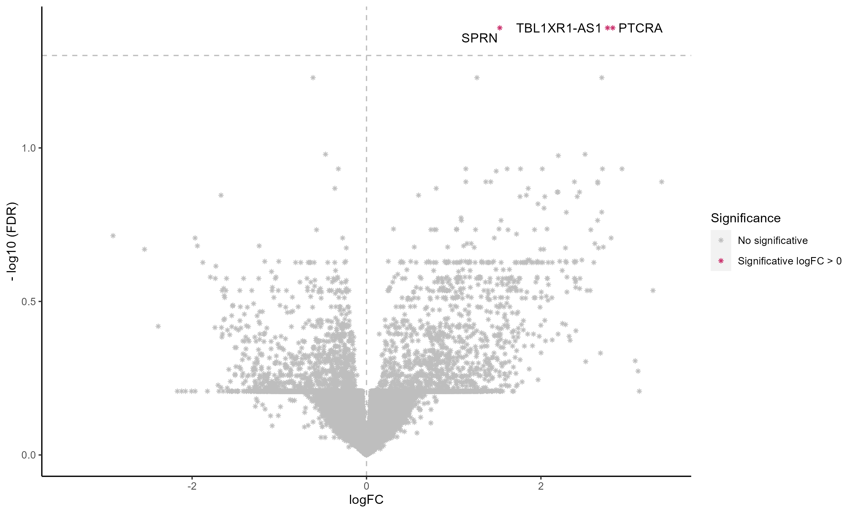VolcanoPlot